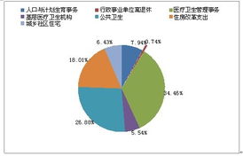 南沙區城市服務協同機制探索——以衛生、計生、食藥監與物業管理聯動為例