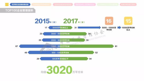 2018年全國(guó)物業(yè)管理行業(yè)發(fā)展報(bào)告 清洗及保潔服務(wù)的現(xiàn)狀、挑戰(zhàn)與未來趨勢(shì)